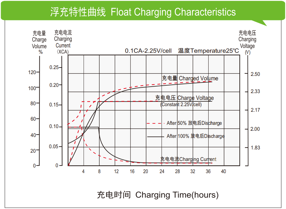 理士蓄電池shuimofangmp.com/