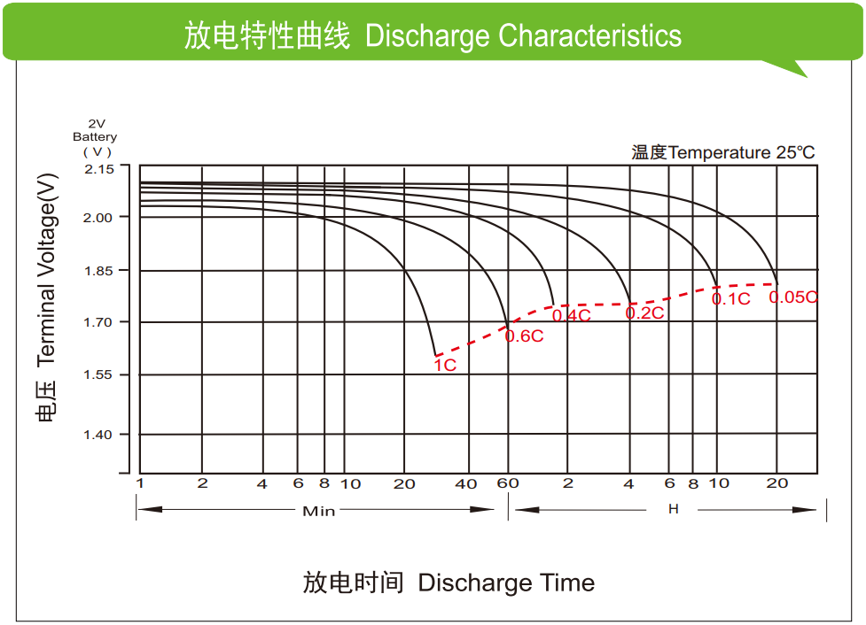 理士蓄電池shuimofangmp.com/