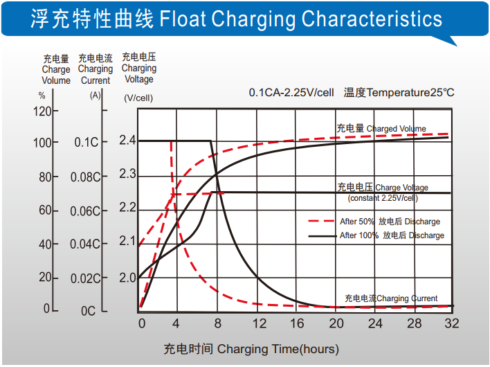 理士蓄電池官網(wǎng)shuimofangmp.com/