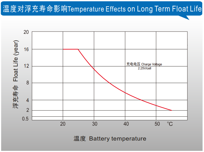 理士蓄電池官網(wǎng)shuimofangmp.com/