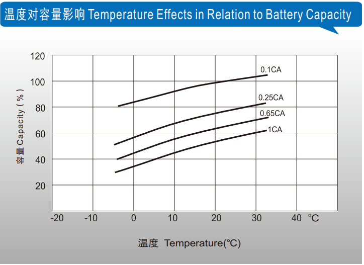 理士蓄電池官網(wǎng)shuimofangmp.com