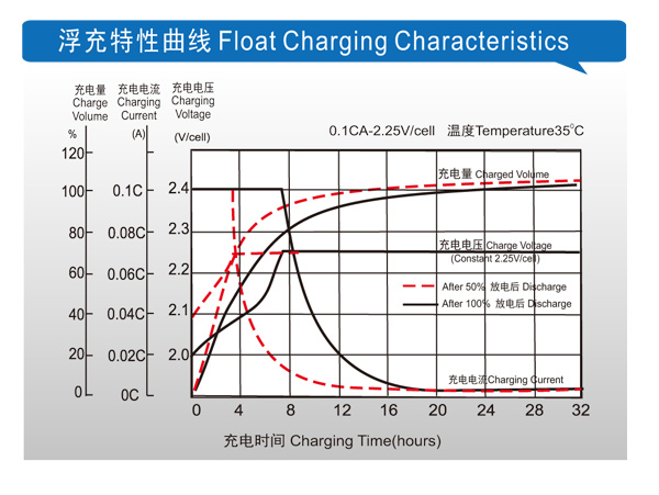 理士電池官網(wǎng)shuimofangmp.com理士蓄電池放電圖