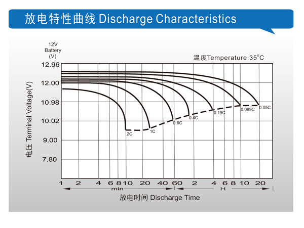 理士電池官網(wǎng)shuimofangmp.com理士蓄電池放電圖