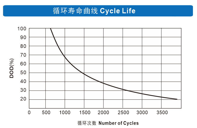 理士電池官網(wǎng)shuimofangmp.com理士蓄電池放電圖