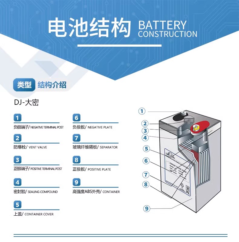 理士蓄電池