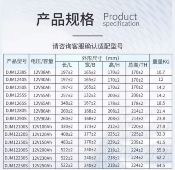 理士蓄電池型號(hào)